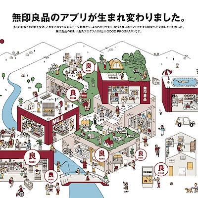 【イオンモール名古屋茶屋】無印良品のアプリが生まれ変わります！