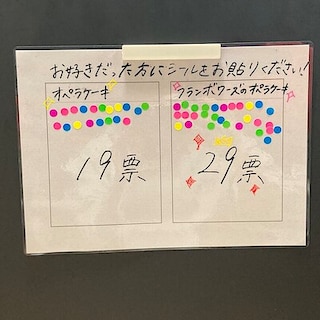 試食会投票結果のご紹介