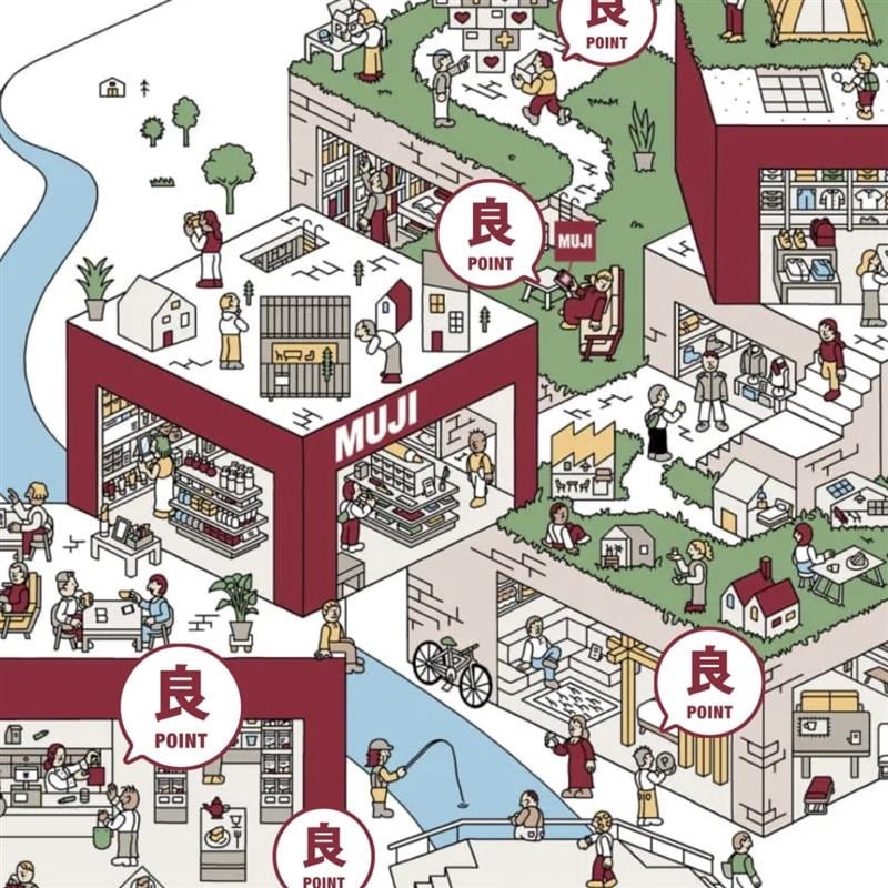 MUJI GOOD PROGRAM表紙写真