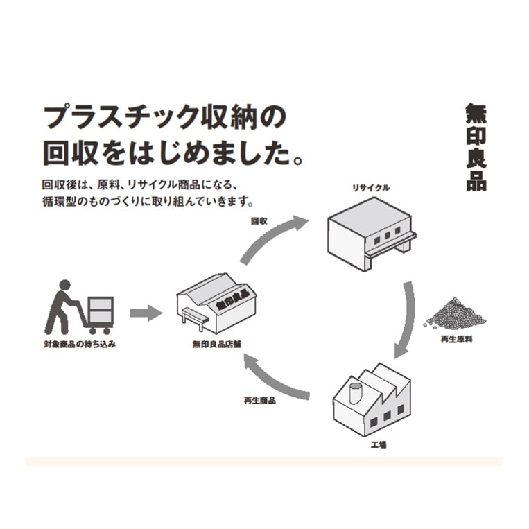 回収アイテム