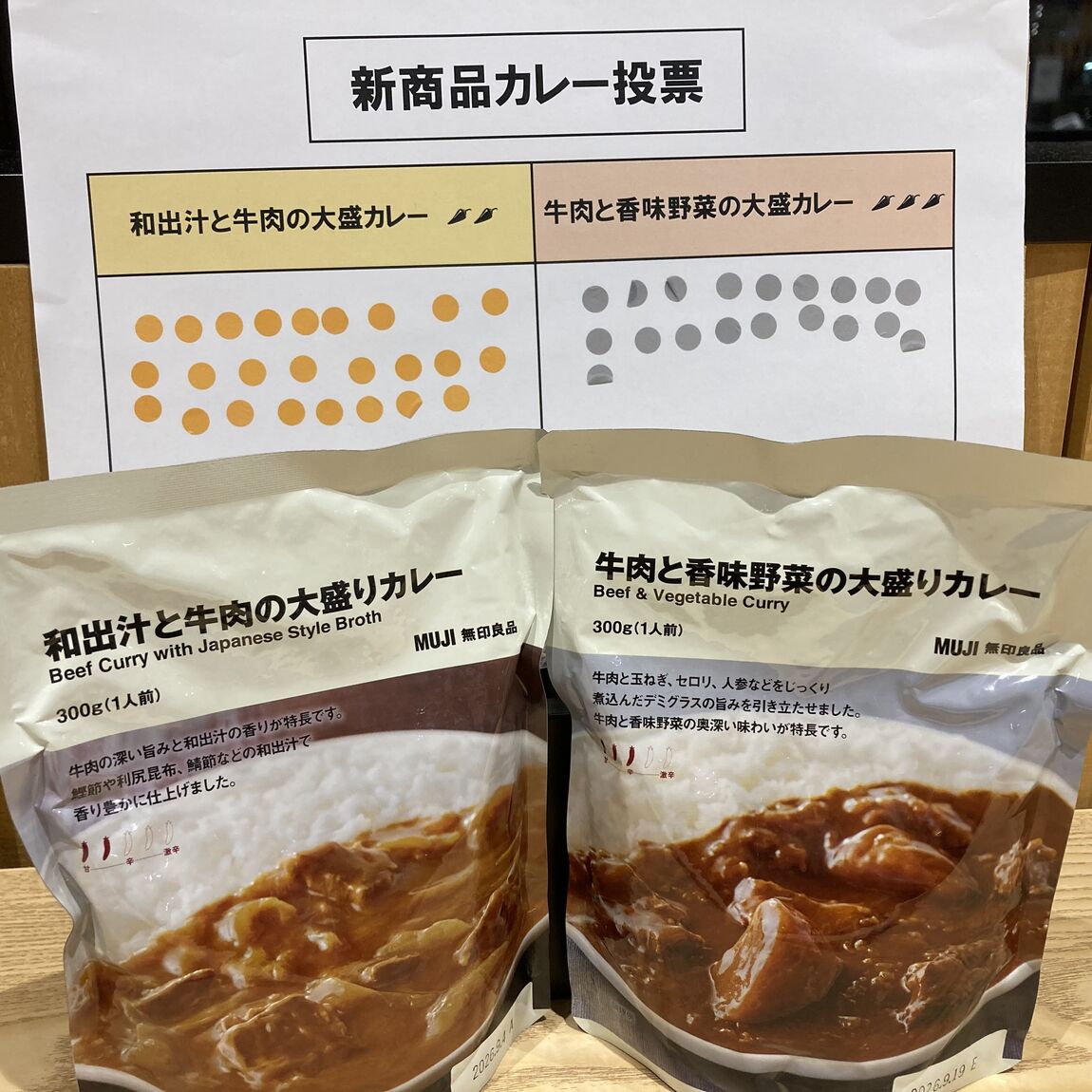 二種類の大盛りカレー投票結果