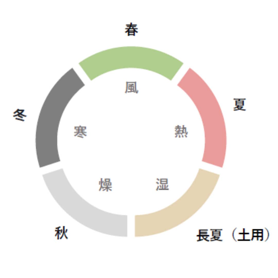 画像①　大暑