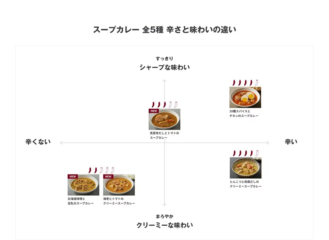 スープカレー２