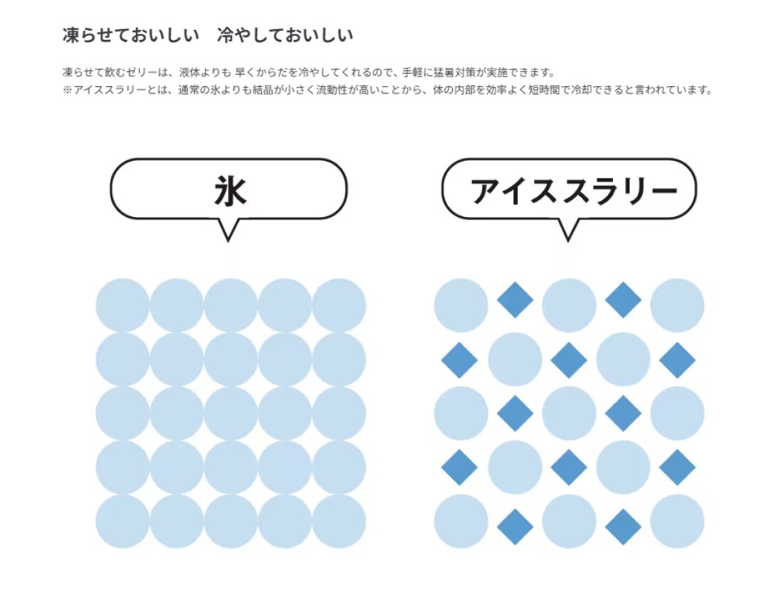 ゼリー2