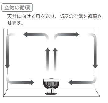 サーキュレーター