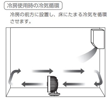 サーキュレーター