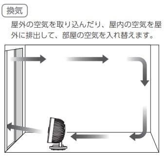 サーキュレーター