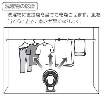 サーキュレーター