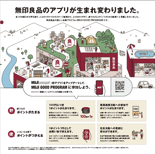MUJI GOOD PROGRUM