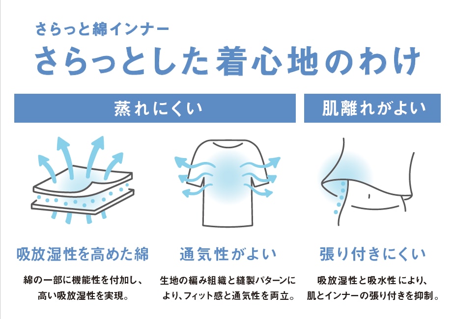 さらっと綿