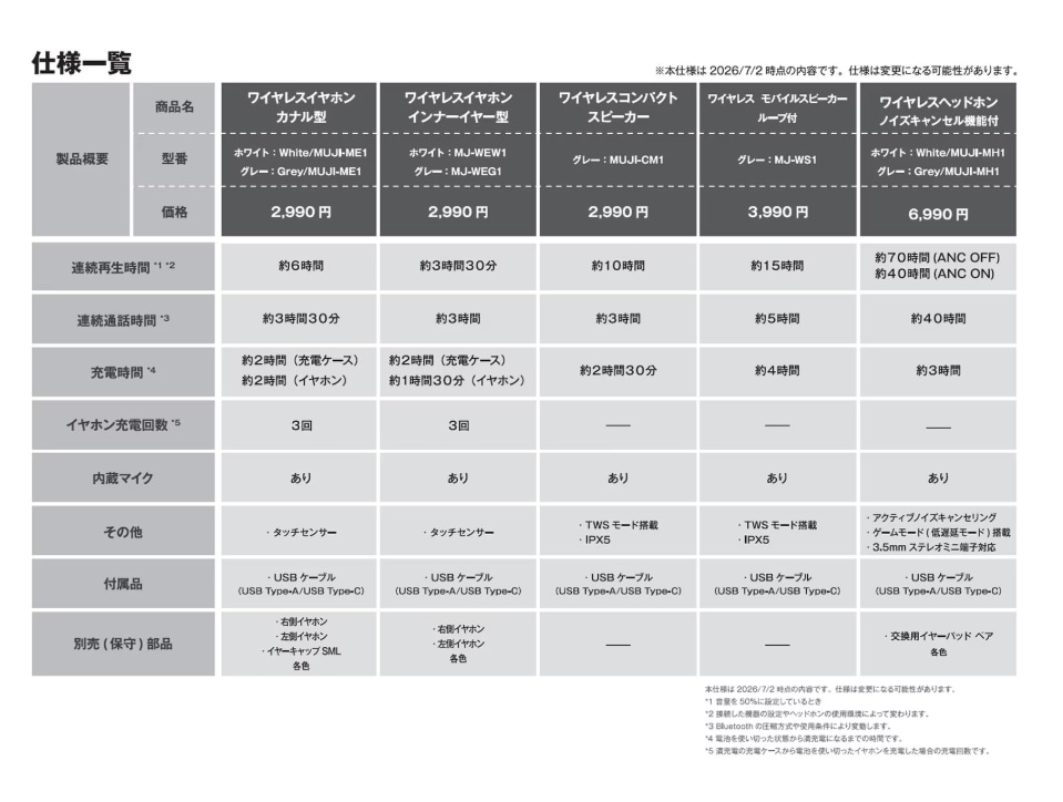 説明