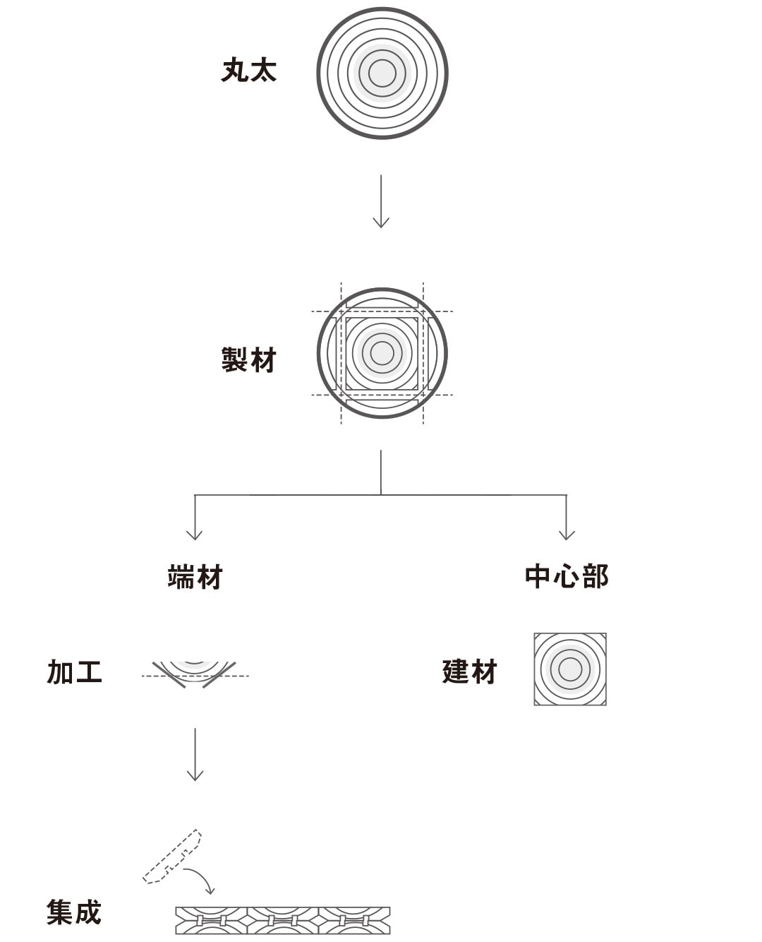【名古屋名鉄百貨店】＃2　日本の木でできた家具の紹介