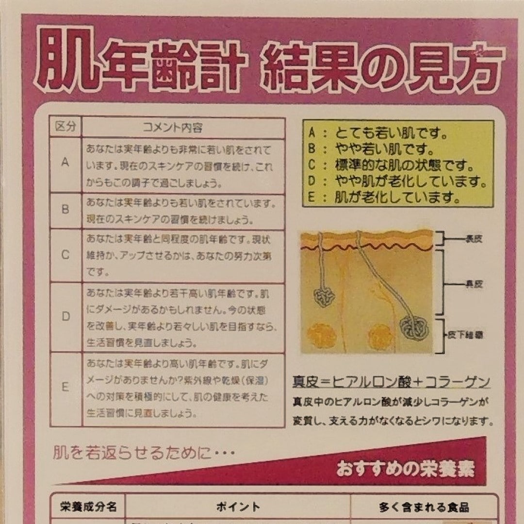 肌年齢結果
