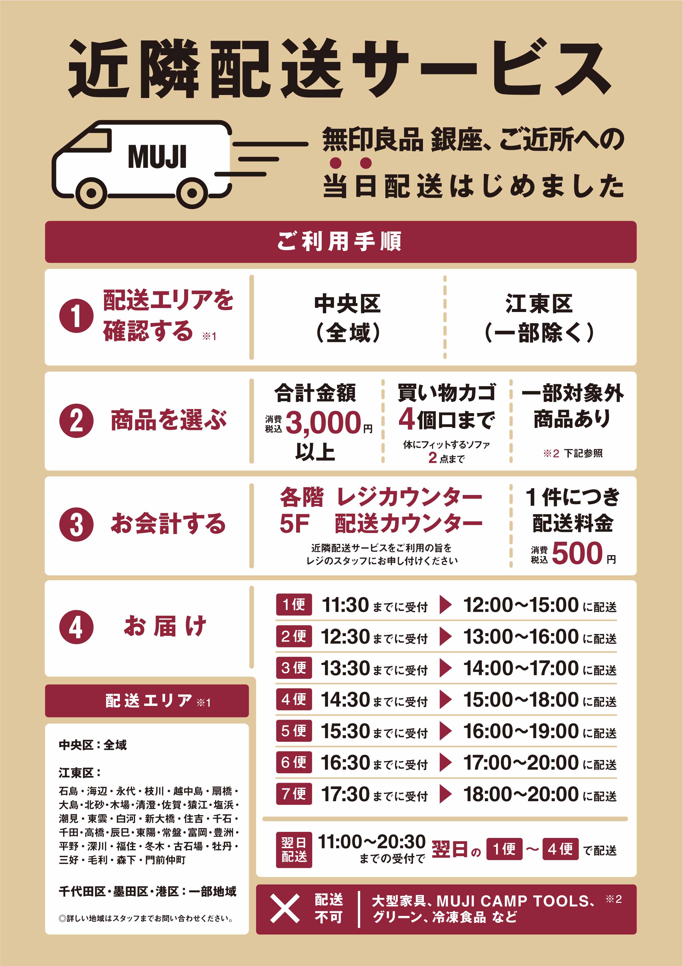 無印良品 配送会社 どこ？