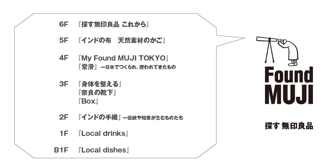 FoundMUJI_info_0.jpg 