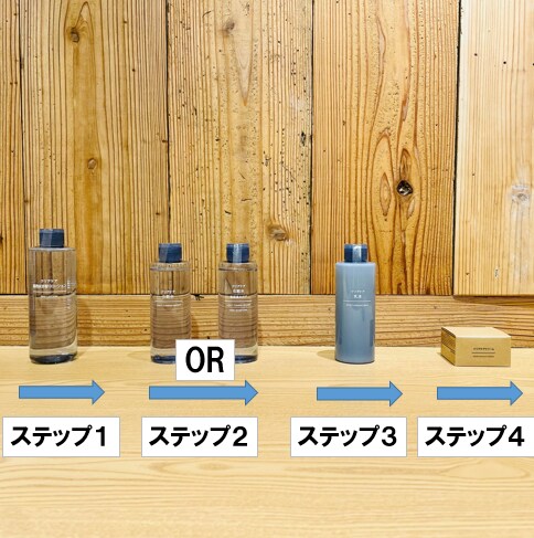 スキンケア手順