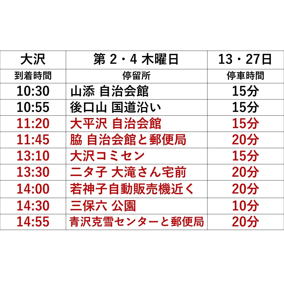 大沢