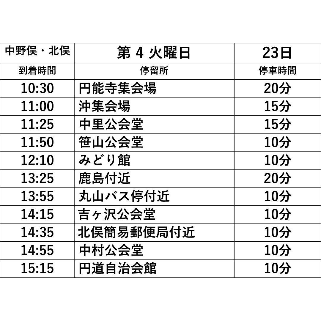 中野俣・北俣