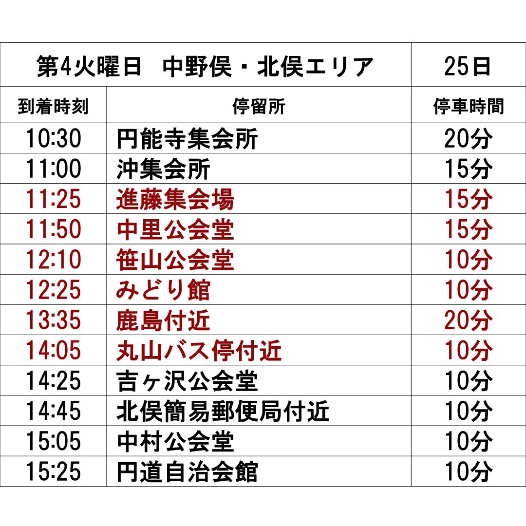 中野俣・北俣