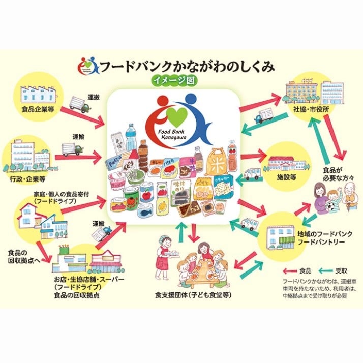 フードドライブはじめました