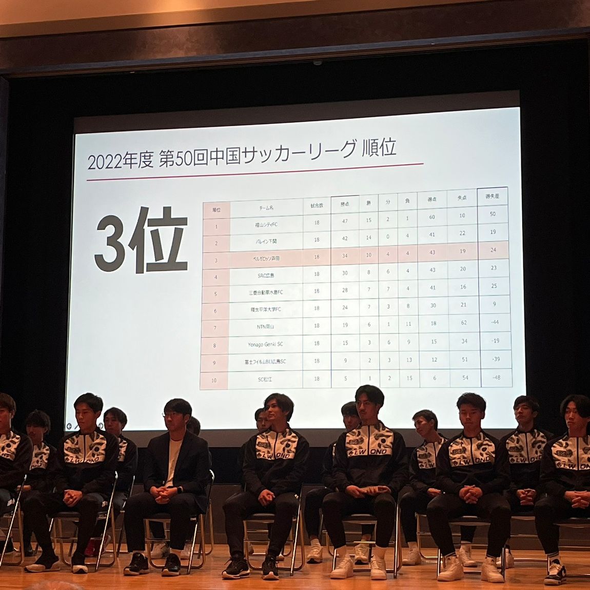 あ