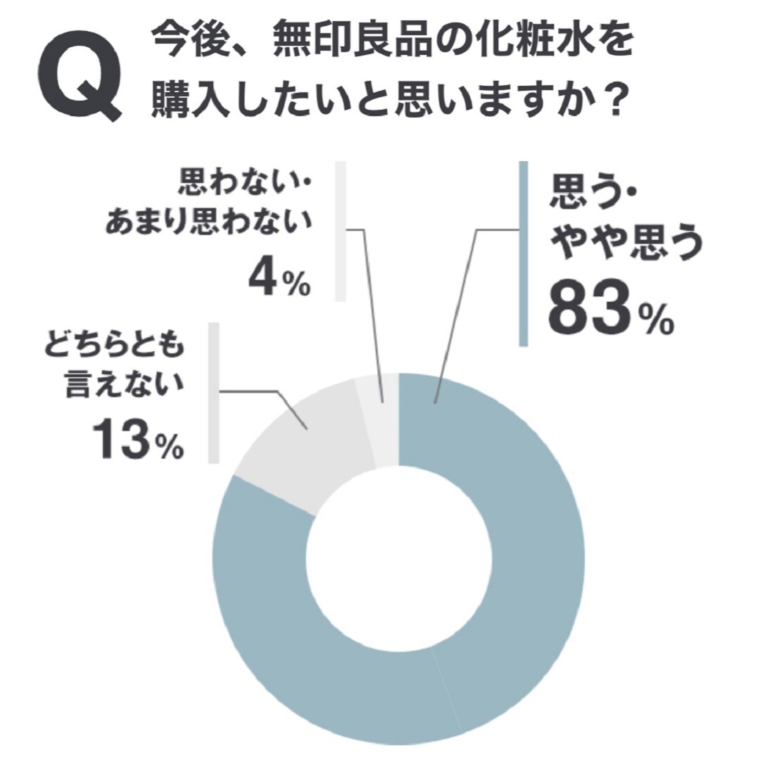 ６