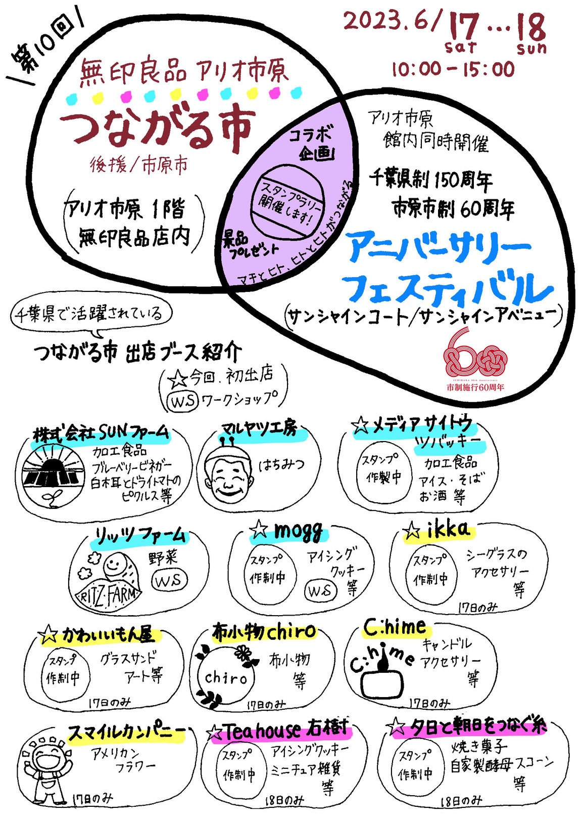 つながる市告知