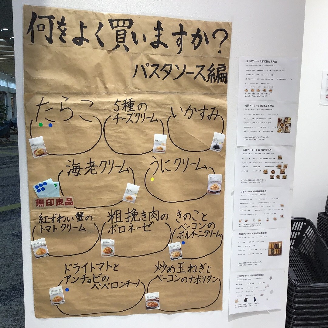 大袋アンケート１