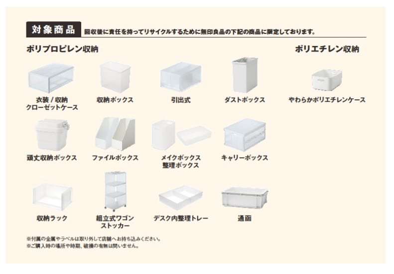 対象商品