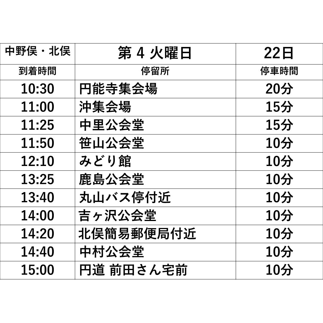中野俣・北俣