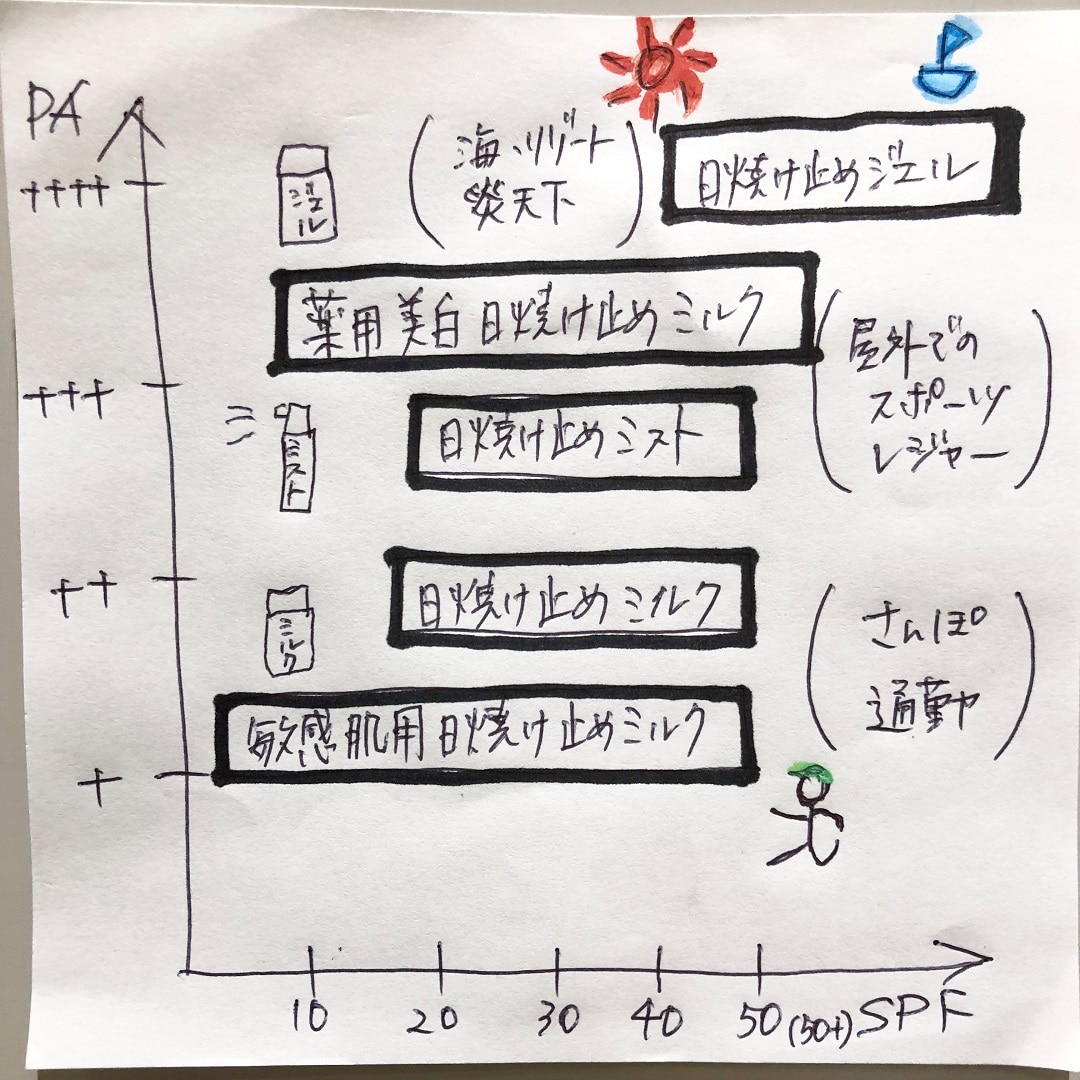 日焼け止め