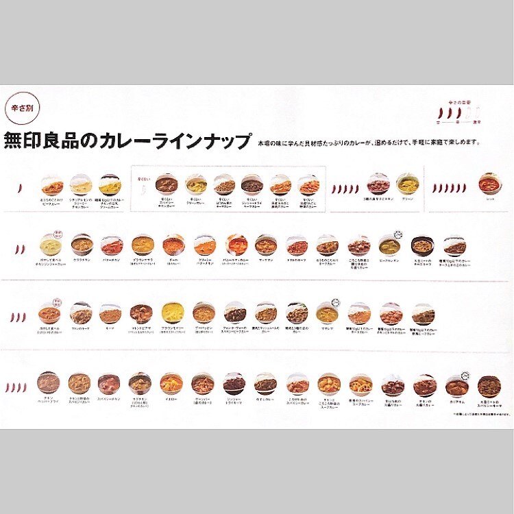 カレー辛さ表