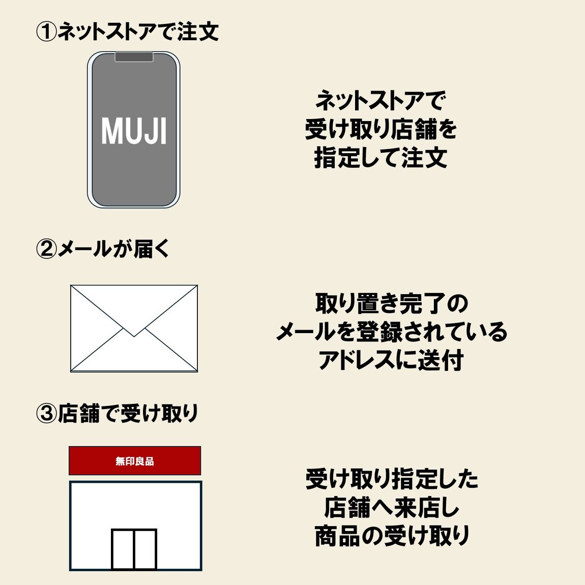 無印良品の便利なサービス「店舗受け取りサービス」
