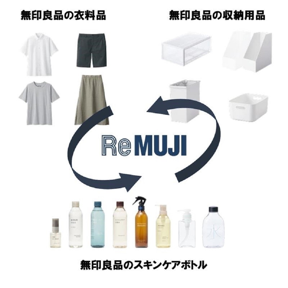 無印良品のReMUJIの取り組み