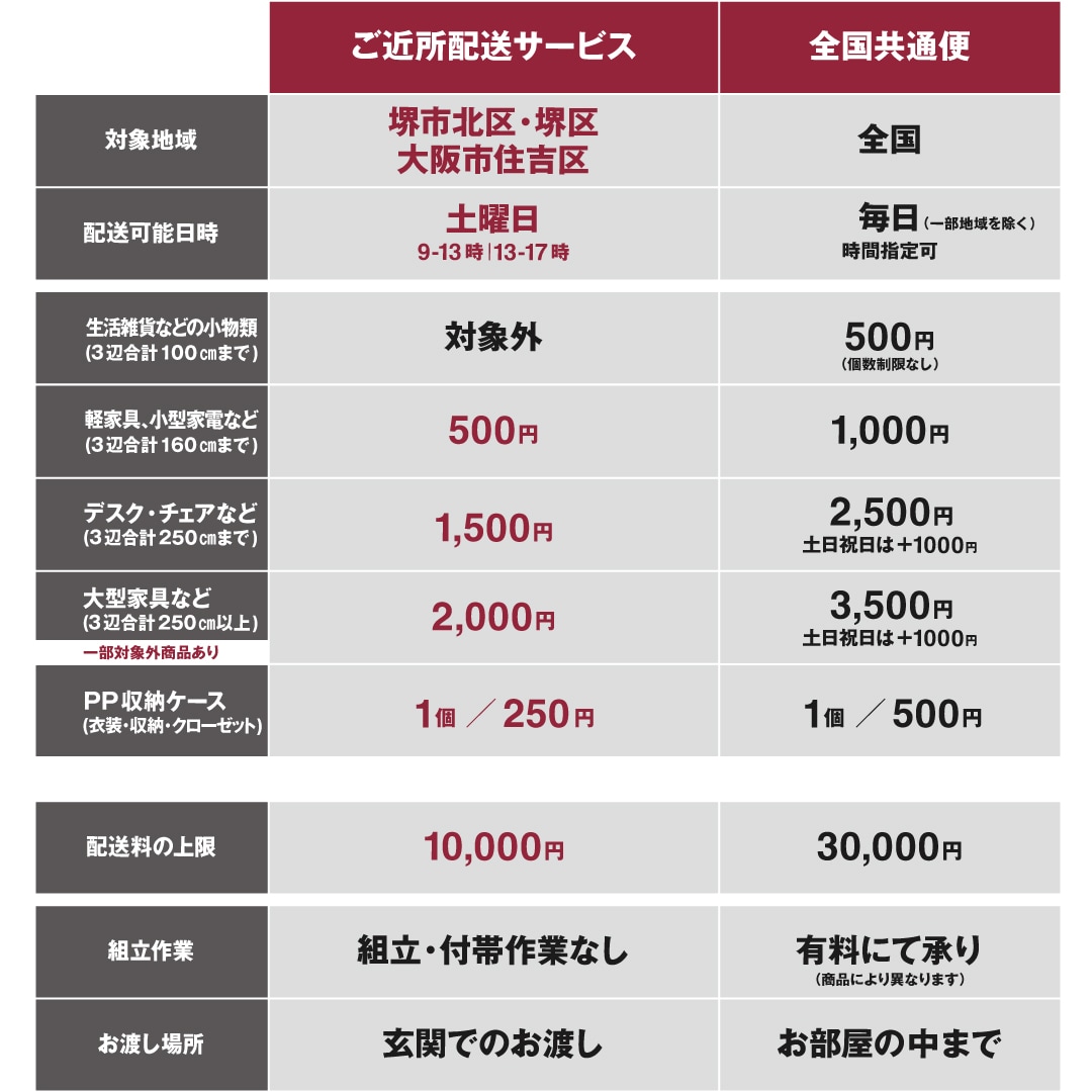 【Victoria 無印良品家具】送料込み 堺北花田】家具や収納ケースお届します｜ご近所配送サービス｜無印良品