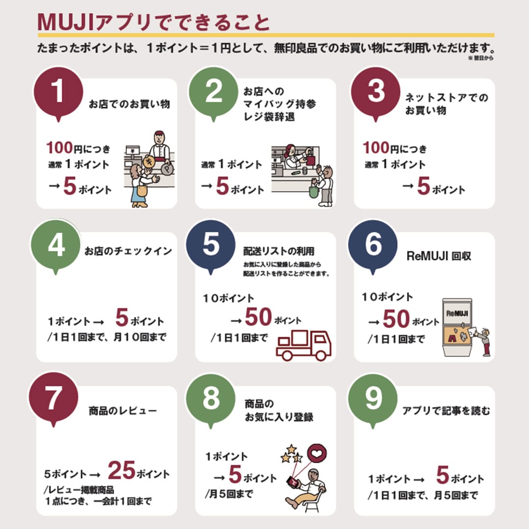 【マルエイガレリア】GOOD POINT WEEK　―MUJIアプリでポイント5倍―まもなく終了｜5月6日(水)まで