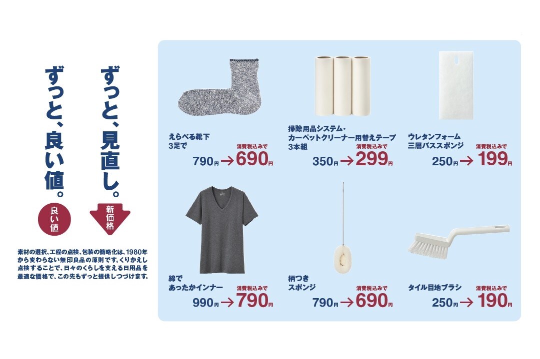 価格見直し