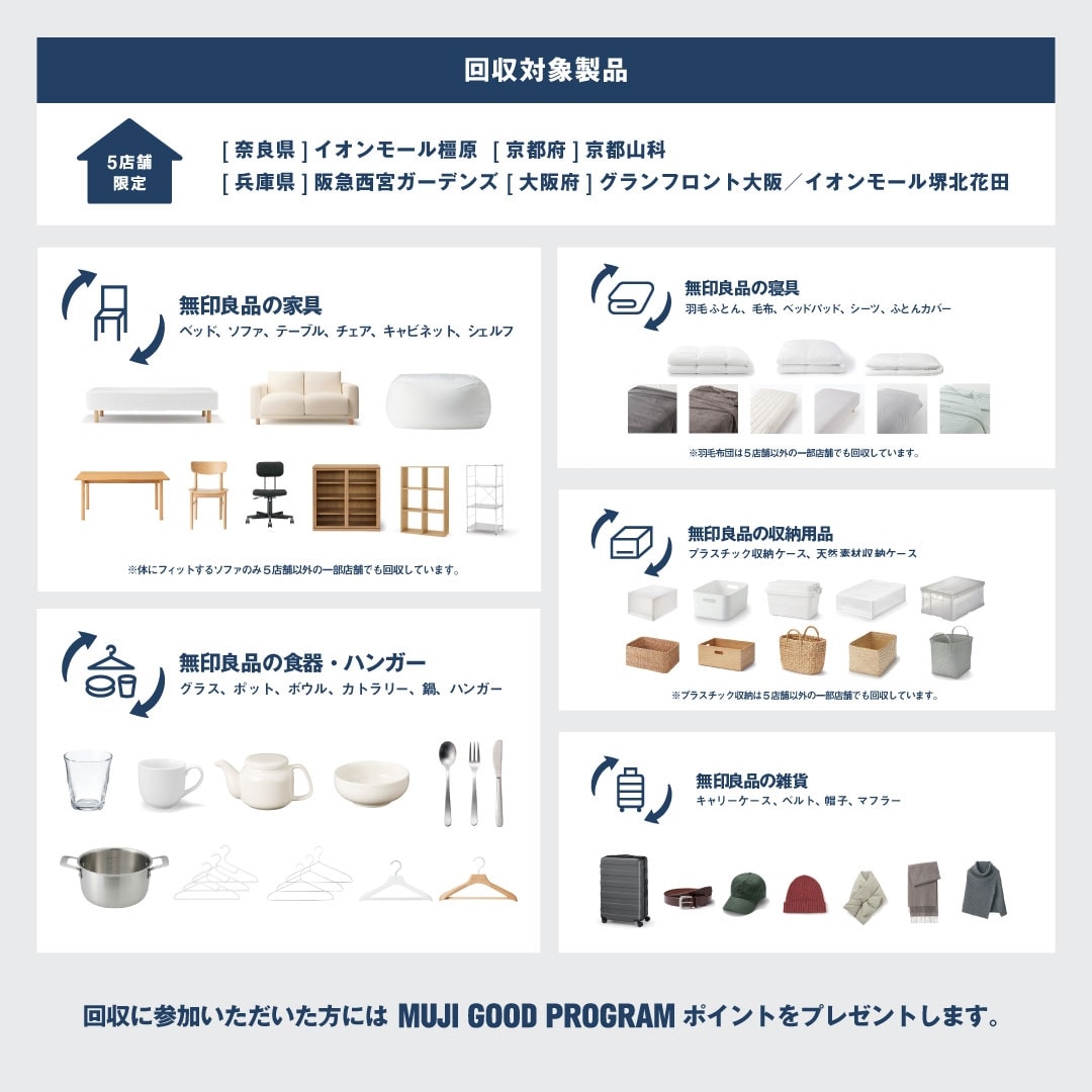 【堺北花田】ReMUJI WEEK開催中です