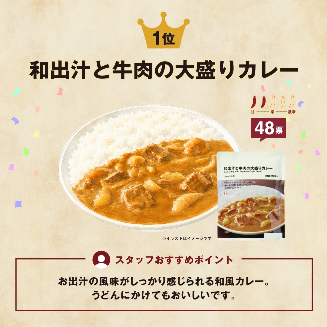 【グランフロント大阪】食べてみたいカレー総選挙 結果発表＆カレー大試食会開催_Zc1ioN