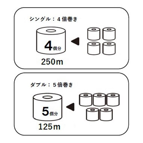 図