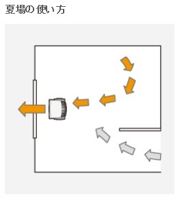 使い方