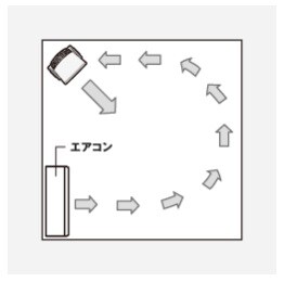 使い方２