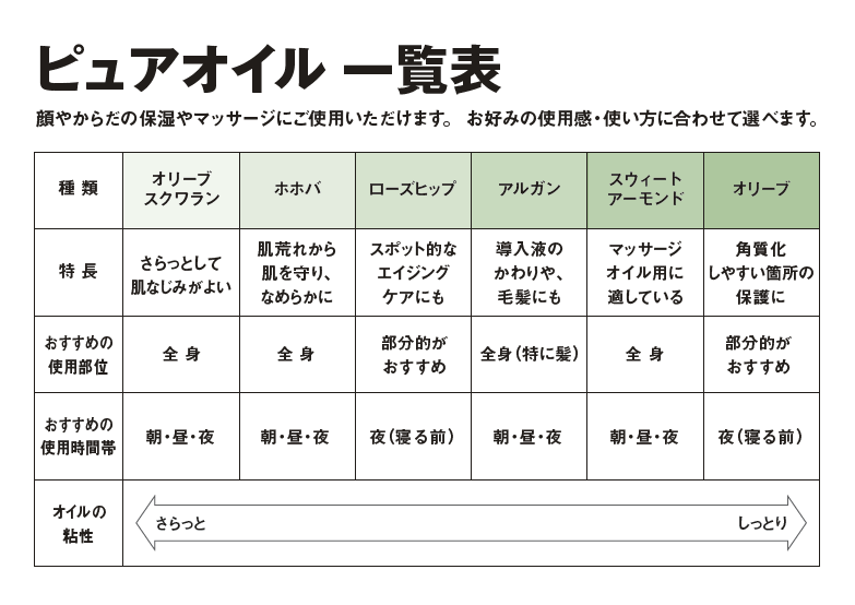 【ピオニウォーク東松山】乾燥が気になる季節のボディケア⛄