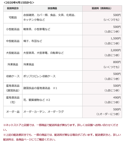 電話注文