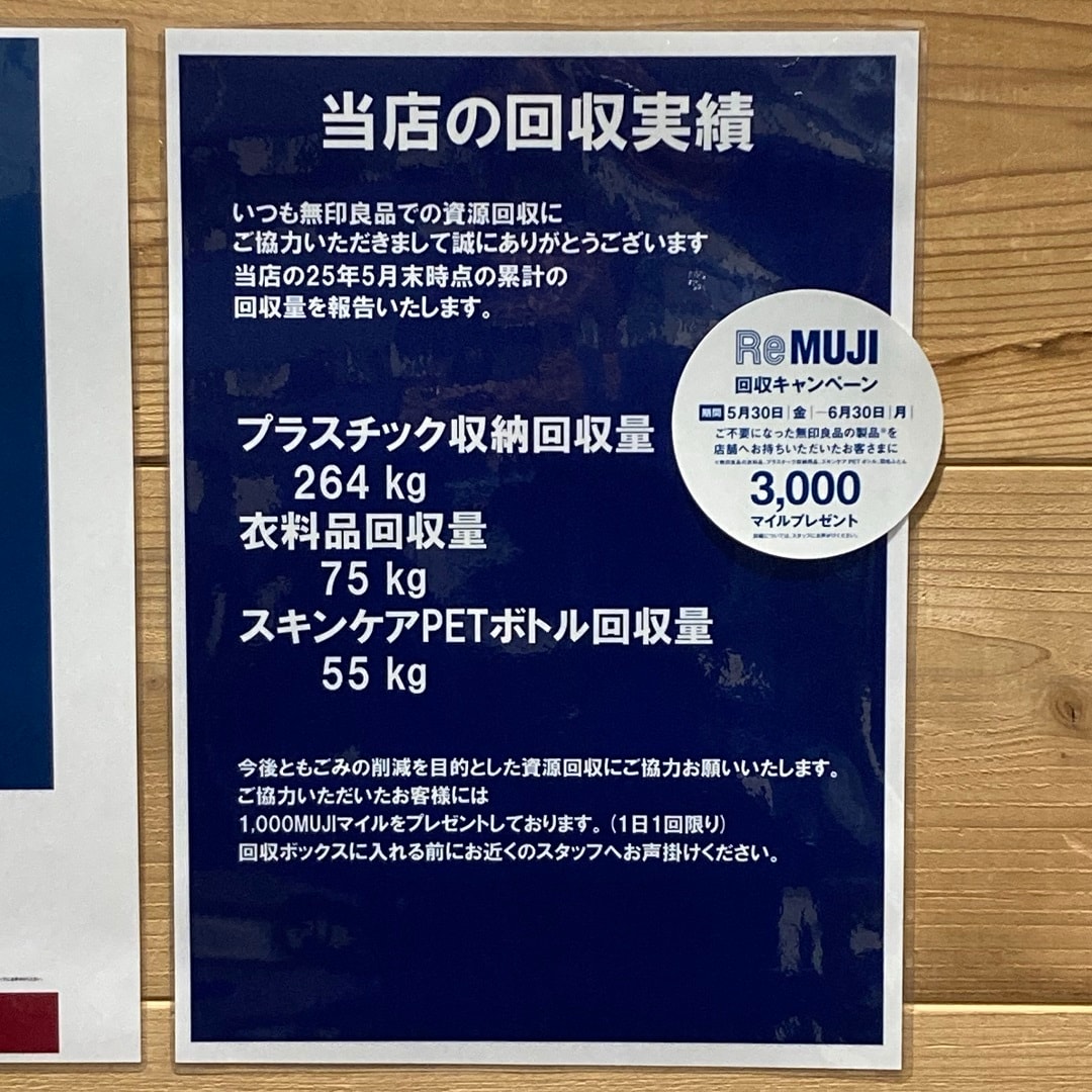 【アピタ島田】アピタ島田の現時点での回収実績