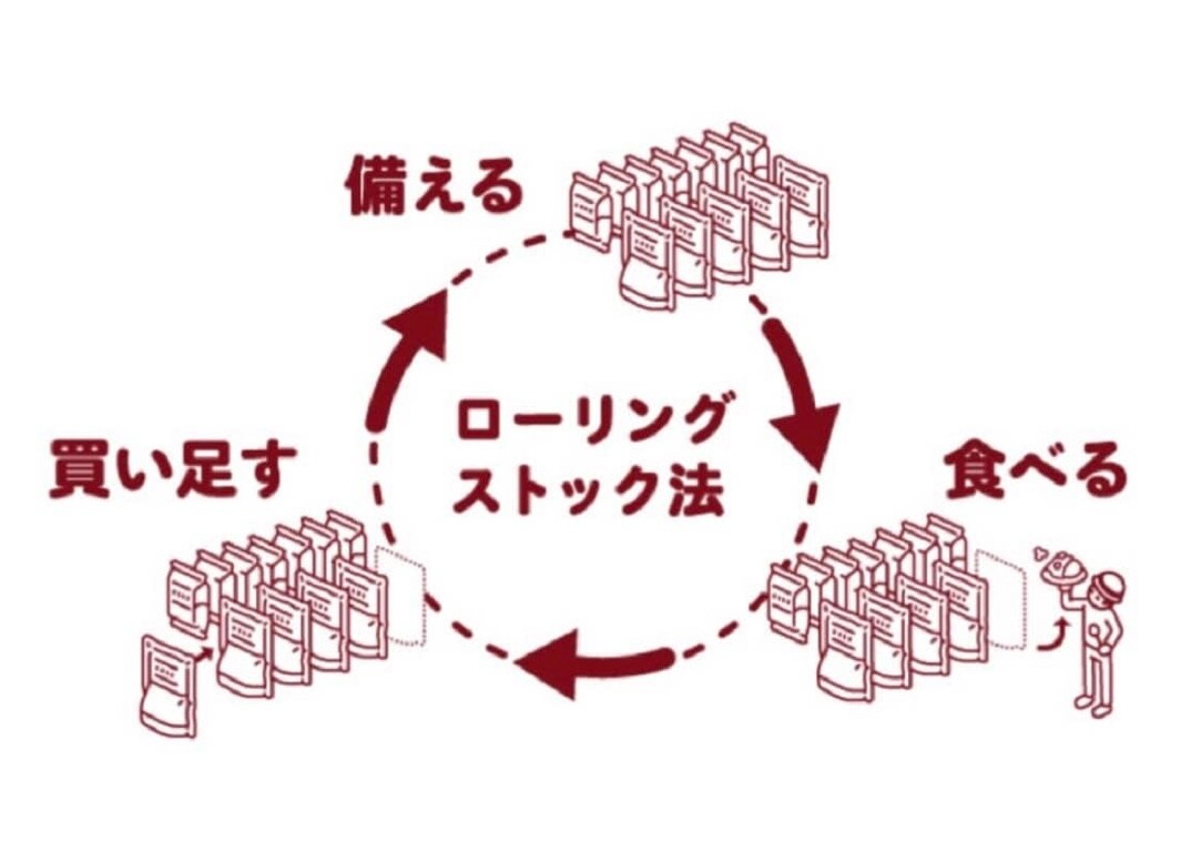 いつものもしも