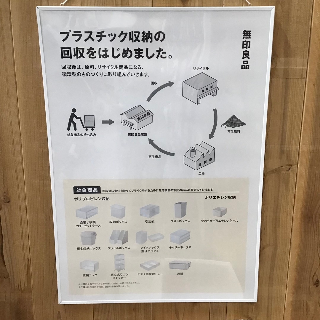 【イオンモール神戸北】リサイクルについて