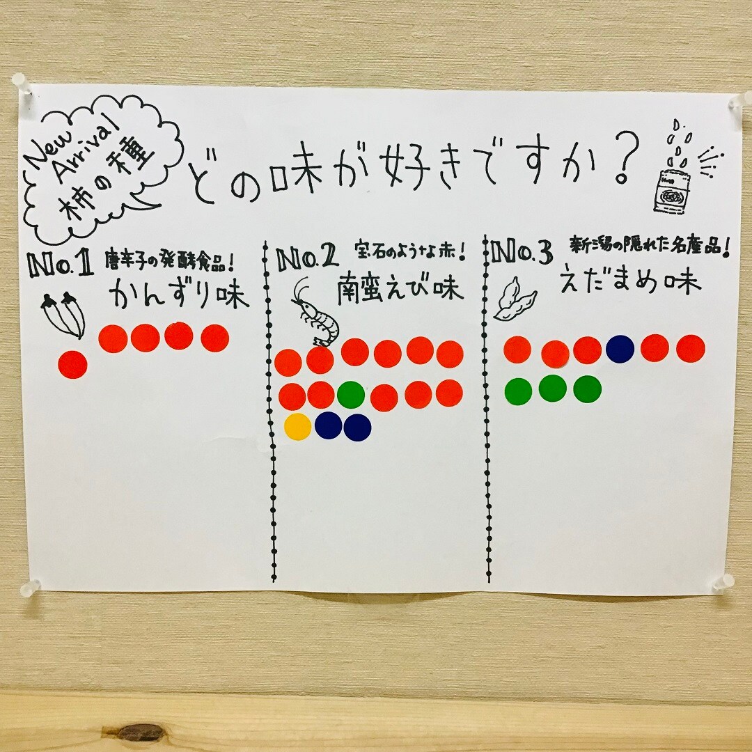 柿の種　アンケート結果