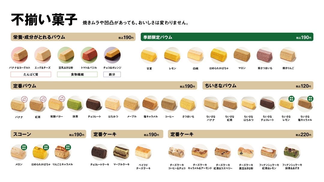 【テラスモール湘南】無印良品の不揃い菓子シリーズの商品一覧の画像。たんぱく質、鉄分、食物繊維の栄養が取れるバウム、季節限定バウム、定番バウム、ちいさなサイズのバウムで計28種類、スコーンが3種類、スティック型のケーキ、チーズケーキ、フィナンシェケーキのケーキ類を計9種類掲載。