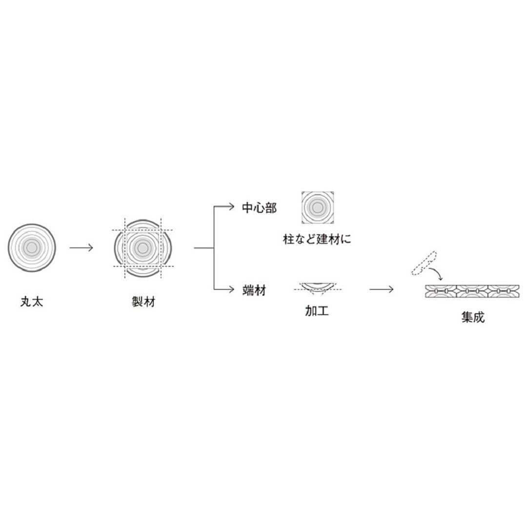 【池袋西武】日本の木と気持ちよくすごす②